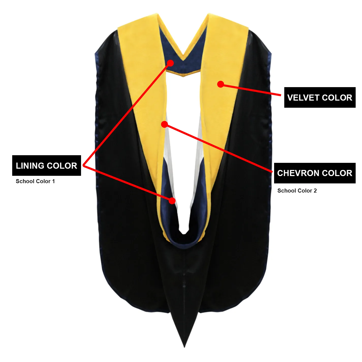 Custom Faculty Regalia Package for UC Berkeley